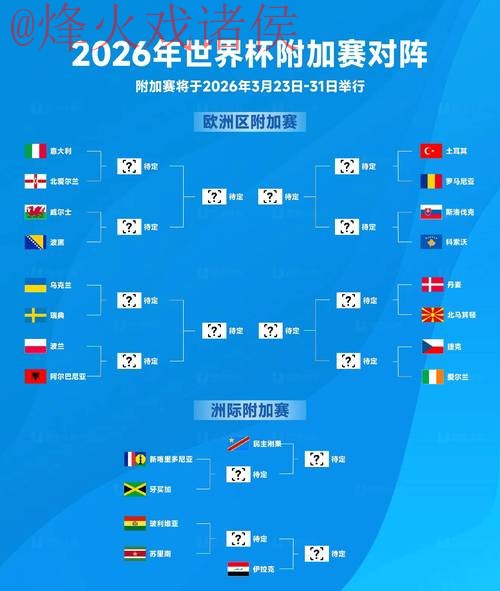 2026世界杯热门预测入口解析 2026世界杯热门预测入口解析